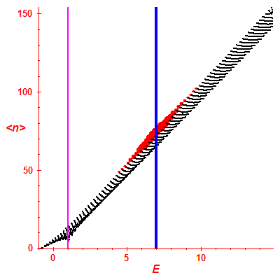 Peres lattice <N>